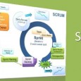 Scaling Scrum with UX Last week I presented at the Big Design Week in Dallas. I finally posted the slides from my talk. Scaling Scrum with UX View more presentations from Caleb Jenkins Enjoy!