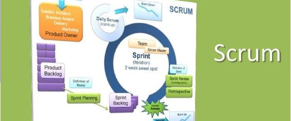 Last week I presented at the Big Design Week in Dallas. I finally posted the slides from my talk. Scaling Scrum with UX View more presentations from Caleb Jenkins Enjoy!