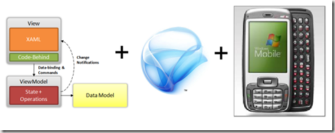 MVVP-Silverlight-Mobile