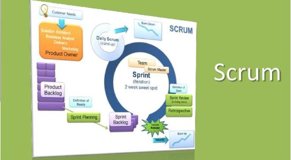 Scaling Scrum with UX